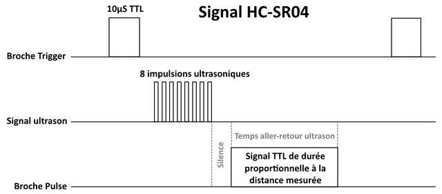 HC-SR04 ultrsonic sensor: precision with a low cost