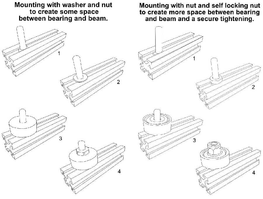 Technical drawing of the bearings for MakerBeam