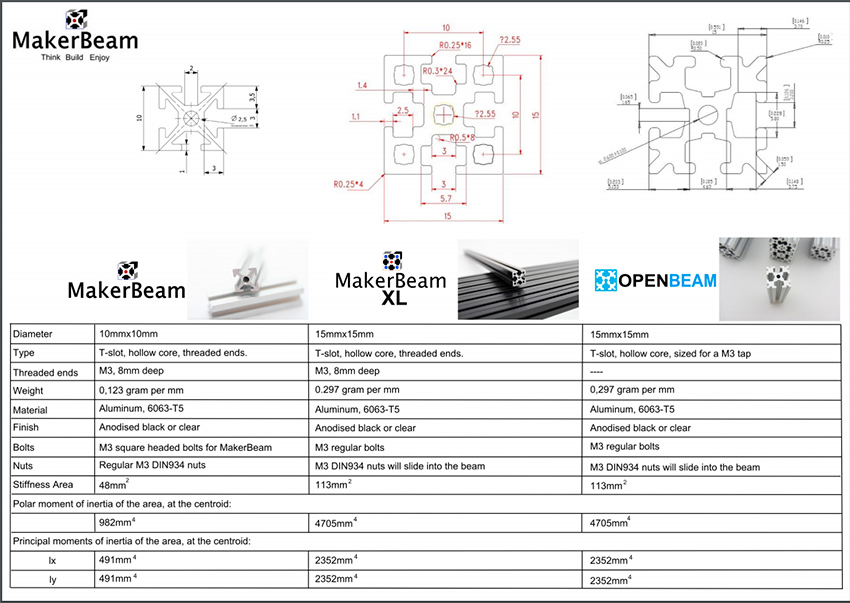 Comparison between MakerBeam, MakerBeam XL and OpenBeam