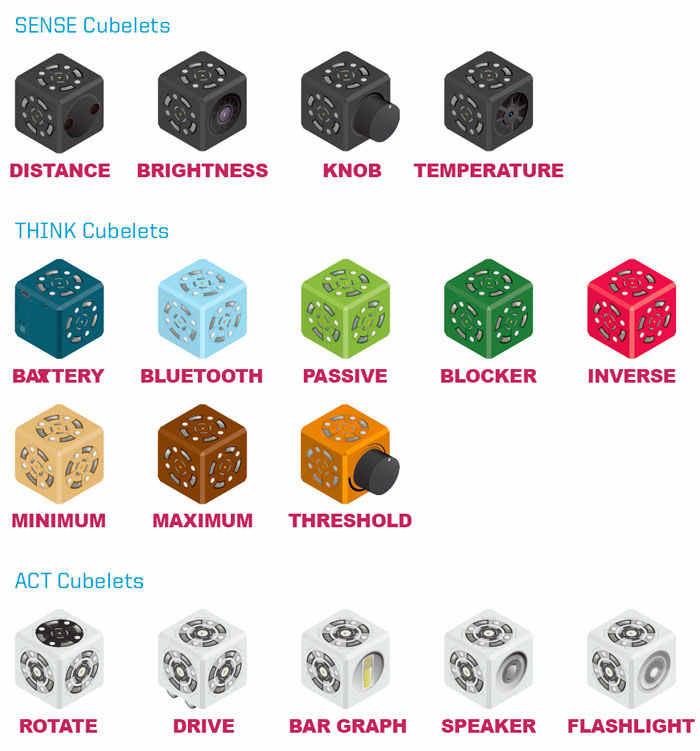 Kategorie von Cubelets: sense, think, act
