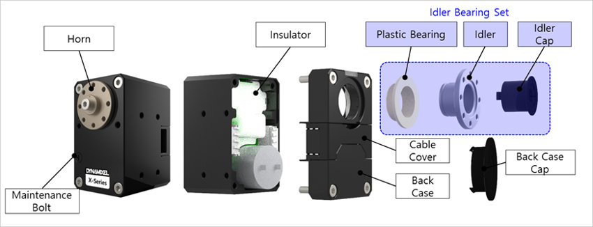 Dynamixel XM430-W210 servomotor - key names