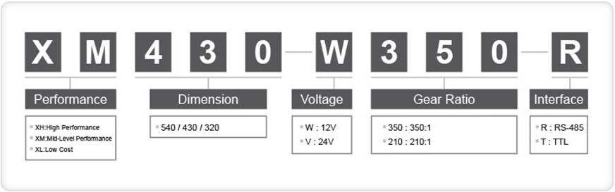 Dynamixel XM430-W210 servomotor - model numbering