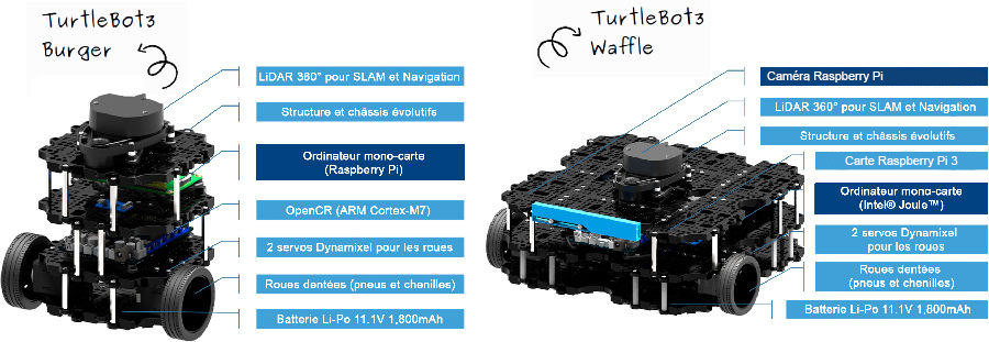 Turtlebot3 - différences between the Burger and the Waffle