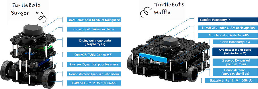 Turtlebot3 - différence entre le Burger et le Waffle