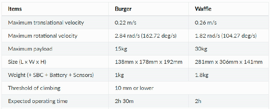 Turtlebot3 - différence entre le Burger et le Waffle