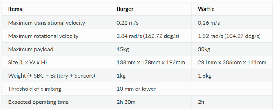 Turtlebot3 - différences between the Burger and the Waffle