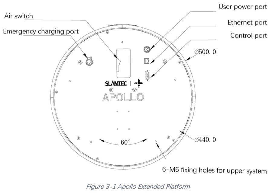 Robot Apollo : schéma de la plateforme supérieure