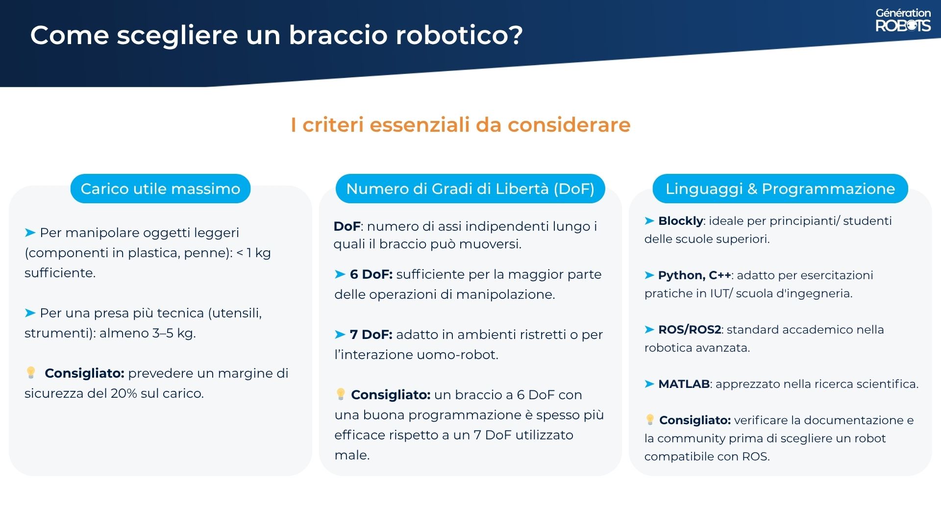 Guida per bracci robotici