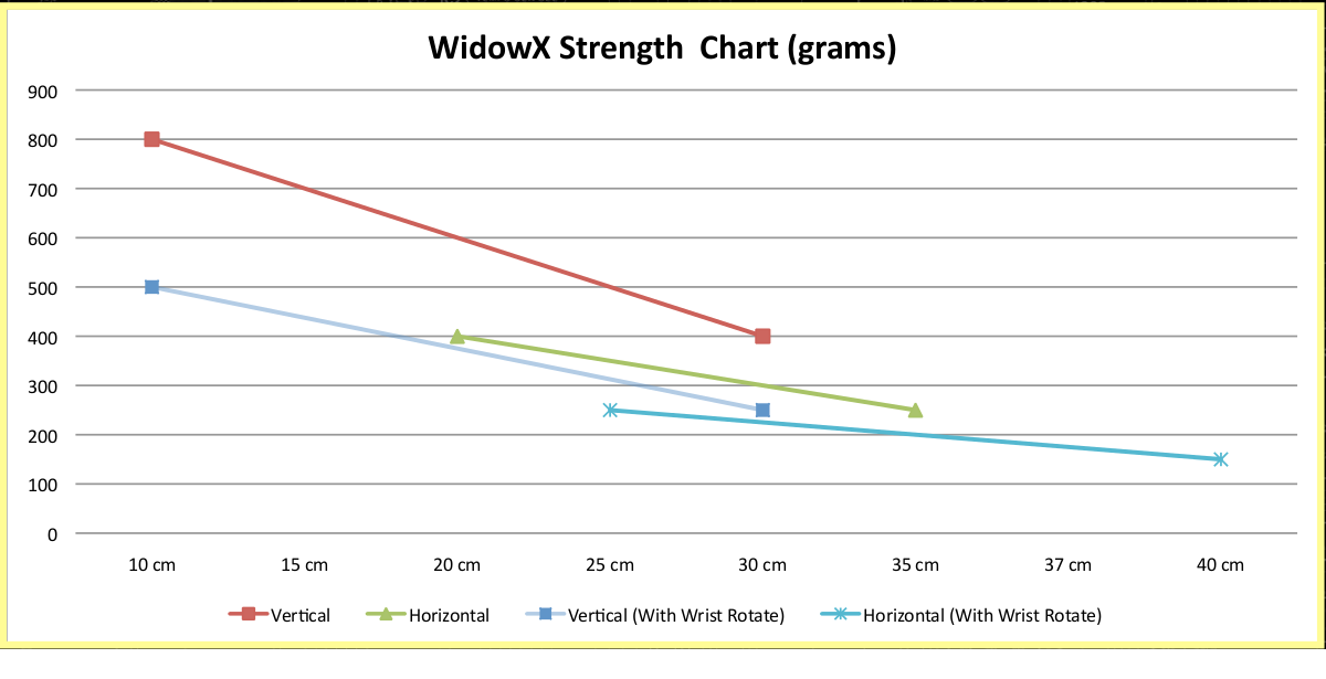 WidowX robot arm from Interbotix Labs